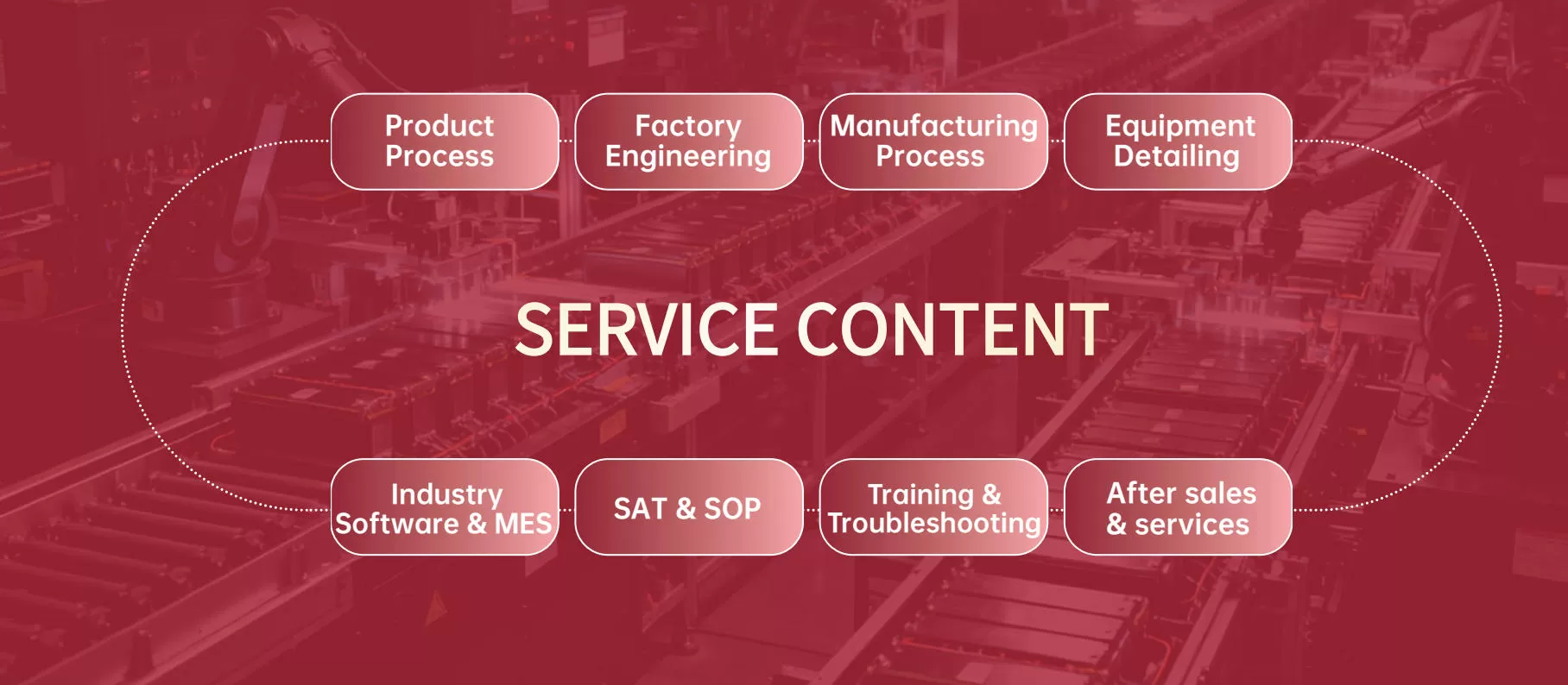 MESNAC Battery Electrode Production Line Advantage Data